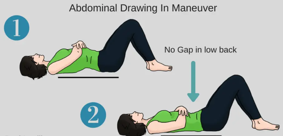 Abdominal draw in