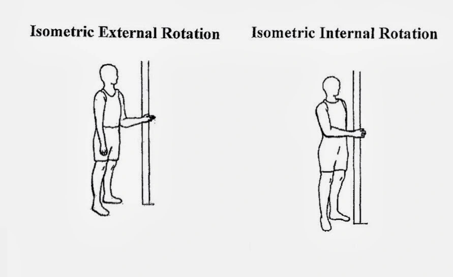 Isometric-internal-and-external-rotation