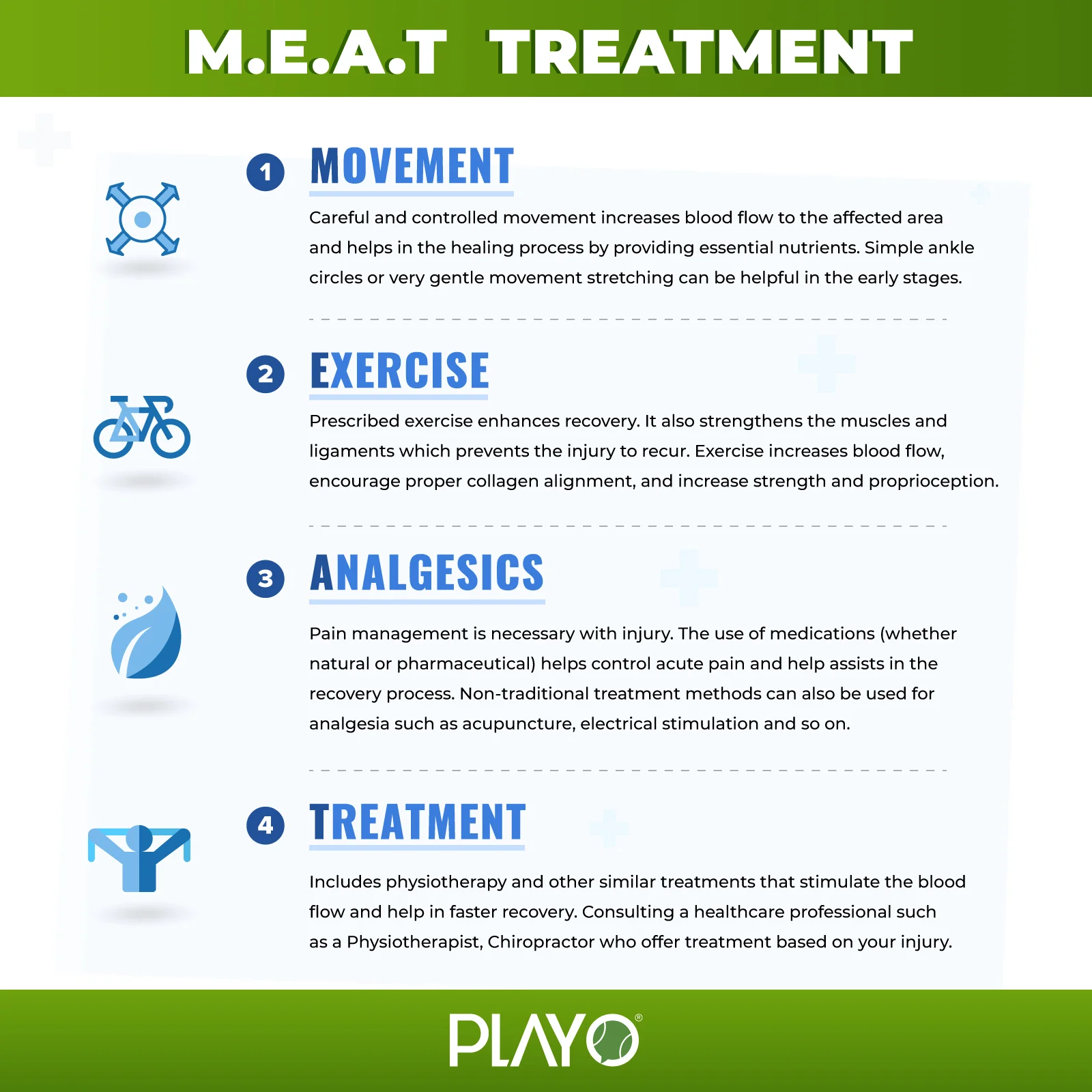 MEAT protocol