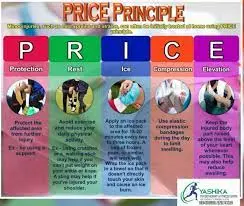PRICE PRINCIPLE