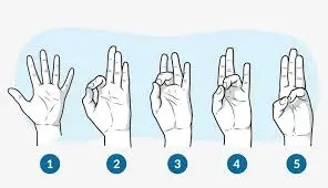 Finger and Thumb touch exercise