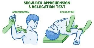 Apprehension and Relocation Test