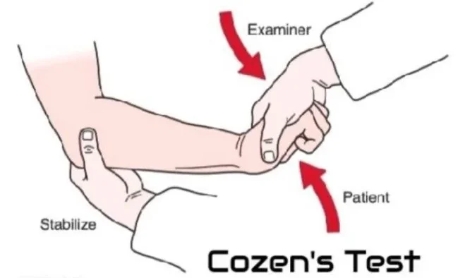 Cozen's Test