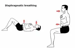 Diaphragmatic Breathing