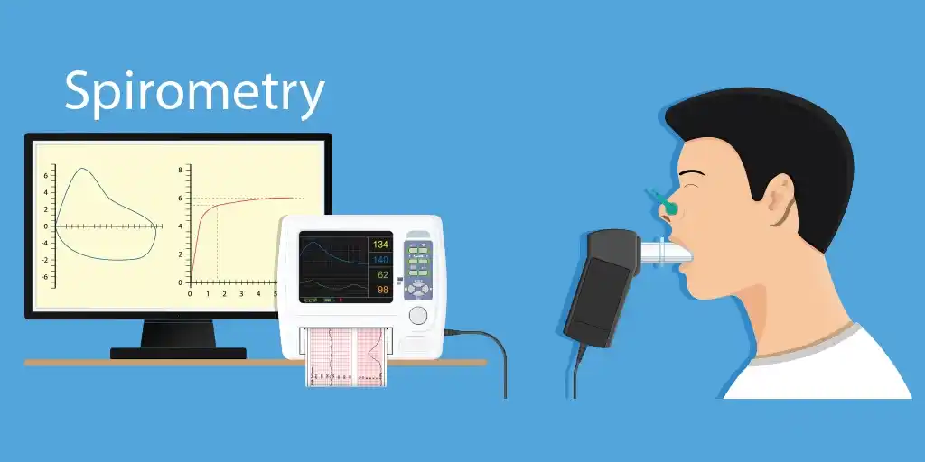 spirometry