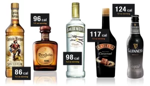 Read more about the article How Many Calories are in a Shot of Vodka?