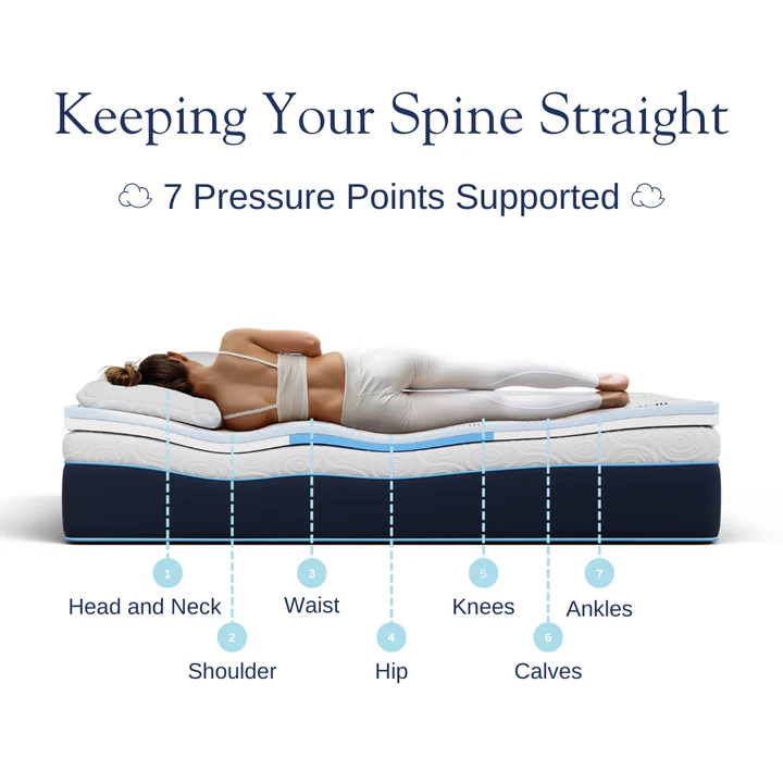 Pressure Relief