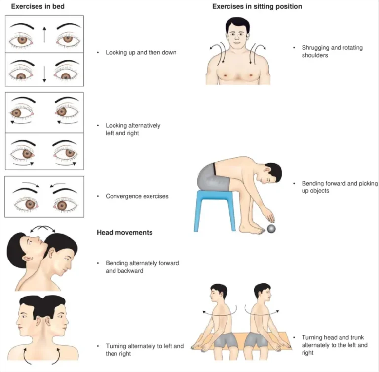 Cawthorne-Cooksey-exercises