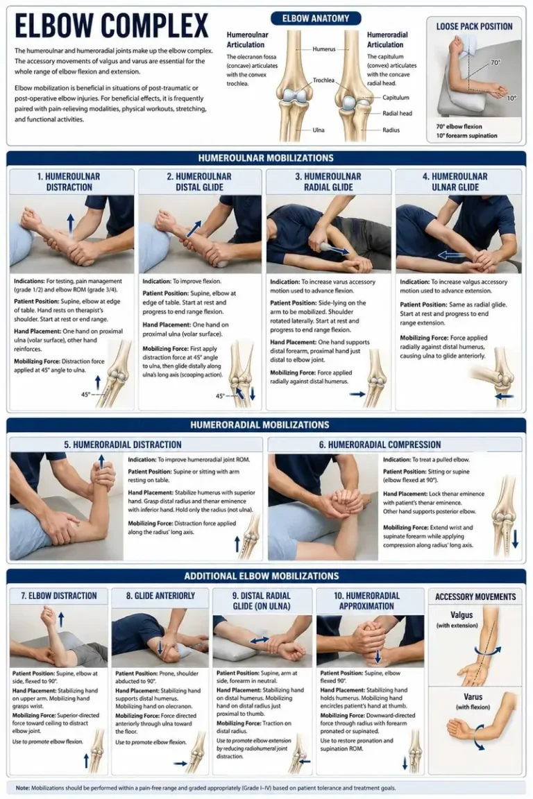 Elbow Joint Mobilization
