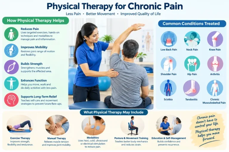 Physical Therapy for Chronic Pain